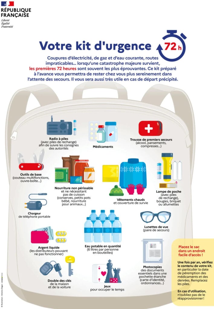 France Kit D'Urgence
